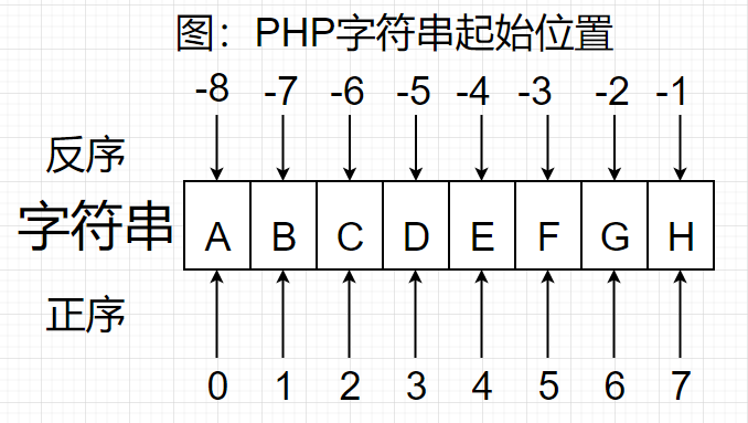 php中字符串如何拼接字符串